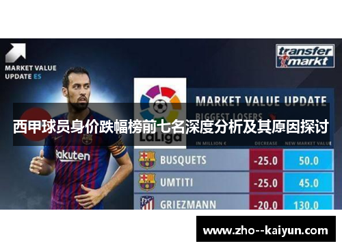 西甲球员身价跌幅榜前七名深度分析及其原因探讨 西甲球员身价跌幅榜前七名深度分析及其原因探讨
