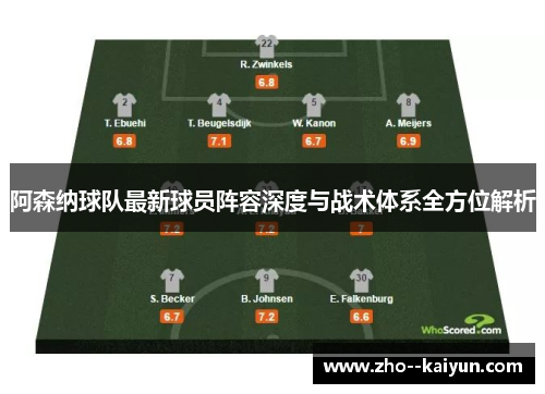 阿森纳球队最新球员阵容深度与战术体系全方位解析 阿森纳球队最新球员阵容深度与战术体系全方位解析