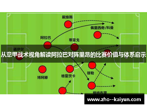 从意甲战术视角解读阿拉巴对阵里昂的比赛价值与体系启示 从意甲战术视角解读阿拉巴对阵里昂的比赛价值与体系启示