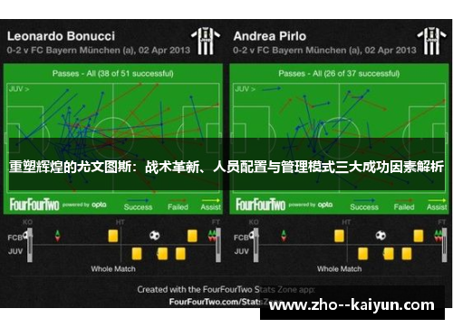 重塑辉煌的尤文图斯：战术革新、人员配置与管理模式三大成功因素解析