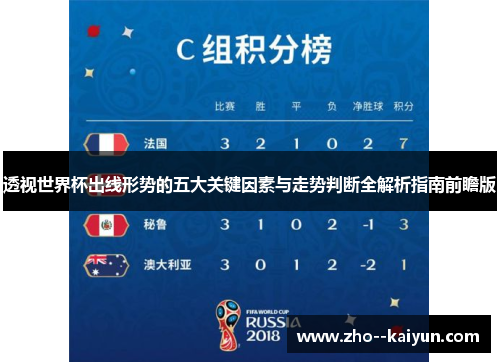 透视世界杯出线形势的五大关键因素与走势判断全解析指南前瞻版 透视世界杯出线形势的五大关键因素与走势判断全解析指南前瞻版